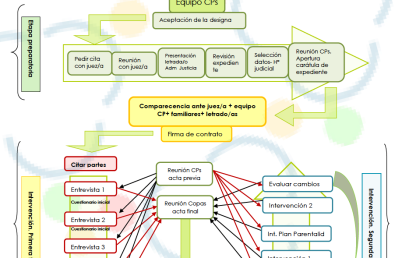 Circuito de Coordinación de Parentalidad Modelo ANCOPA